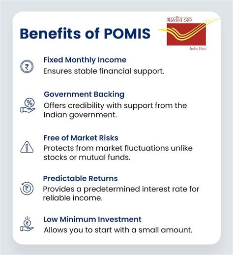 pomis|POMIS Scheme Explained .